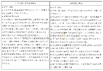 表1 算法比较：网络核心的SDN控制研究