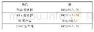 《表1 实验环境：基于WAF的网络运维系统设计》