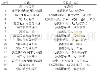 《表1 地震应急专题图目录》