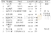 《表1 地名信息数据结构表》