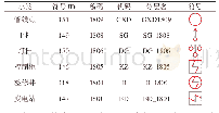 《表1 设计的符号标准编码表(电力管网点状对象为例)》