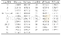 《表2 两组实验结果和站点数据的相关系数验证结果》