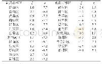 《表2 武汉和成都各市辖区垂线偏差分量统计表/(″)》