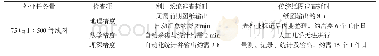 《表4 外业检查效率测试：城市地下管线数据质量的自动化检查与评价》