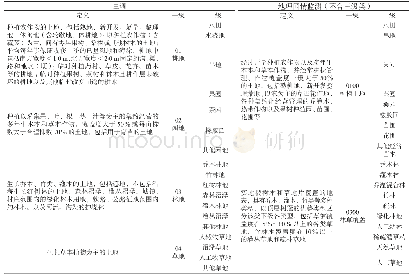 《表1 国土三调分类与地理国情监测分类近似对照表》