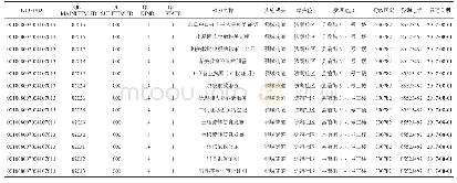 《表1 权力事项原始样例数据》