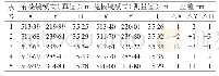 表4 标点有（无）棱镜模式测量数据