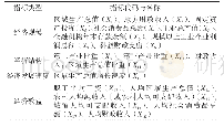 表1 指标体系：城市经济发展水平时空变化分析与地图表示