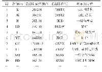 表1 自定义简编码与CASS系统编码的映射关系表