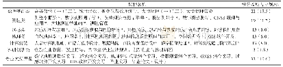 《表2 人才培养方案主要课程及学分比例》