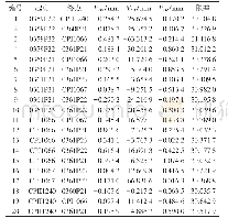 表5 同时各加入0.1 m粗差时普通最小二乘法探测结果