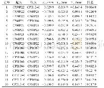 表6 同时各加入0.1 m粗差时三维巴尔达探测法探测结果