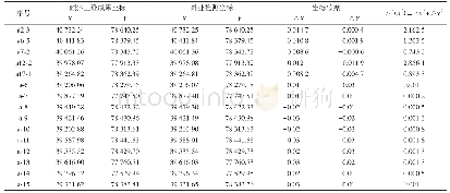 《表2 解析界址点位精度检查记录表》