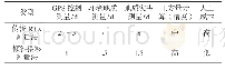 《表1 传统RTK测量与倾斜摄影测量对比表》