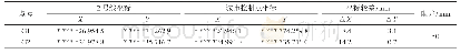 《表4 与城市高等级控制点坐标较差》