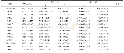 表3 中桩坐标表：Excel VBA在道路工程测量中的应用研究