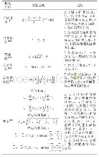 《表2 城市扩张时空特征测度指标》