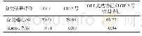 《表3 分类结果评价：协同GF-2号和OLI影像的土地利用模糊分类方法》