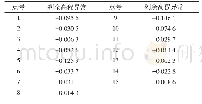 表2 剩余高程异常表/m