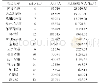 《表1 南岸区街镇户籍人口分布表》