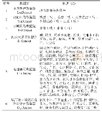 表1 数据分层与命名汇总表