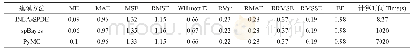 表3 INLA-SPDE和MCMC(sp Bayes、Py MC）对土壤有机碳含量预测精度和计算时间的比较