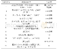 表1 常用选择集过滤器的DXF组码代码表