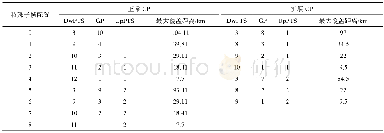 《表2 特殊子帧配置对应的TD-LTE覆盖距离》