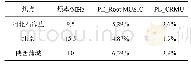 《表2 不同广播信号下的Root-MUSIC和CRMU两种算法的定位误差》