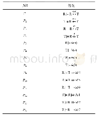 《表3 协议的初始假设：一种基于字合成运算的射频识别双向认证协议》