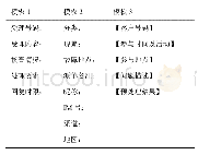 《表1 文本模板举例：基于深度学习的文本分类系统关键技术研究与模型验证》