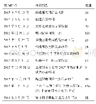 《表3 能源互联网示范项目》