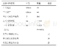 《表3 对网络指标的需求》