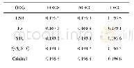 《表3 不同密信长度下不同方案的ODG指标 (56、样本库2)》