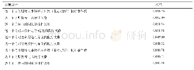 《表3 权重排名前9的因子》