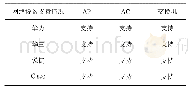 《表5 网络设备对IEEE 802.1x认证的支持》