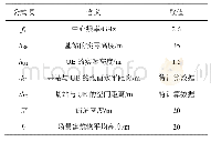 《表4 3GPP Uma/Rma传播模型公式含义》