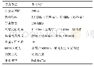 表3 仿真参数：5G增强移动宽带关键技术性能研究