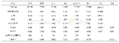 《表9 基于子语义空间的策略集分类测试结果（单位：条）》