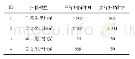 《表2 用串行或并行模式进行安全扫描的时间成本（单位：s)》