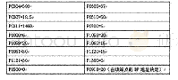 《表2 变频器的主要调试参数表》