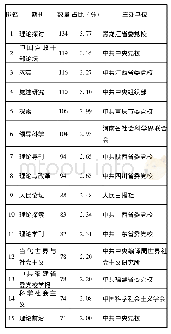 《表1 1 9 7 8~2018年党内民主研究文献的刊载期刊排名表》