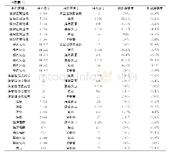 《表2 小规模卷积神经网络55种构造环境组合的训练和测试分类准确度结果》