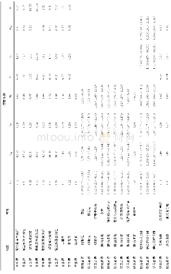《表4鄂西北地区地层成矿元素浓度系数(据文献[103])》