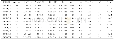 《表4 白石坡花岗斑岩锆石Lu-Hf同位素分析结果》