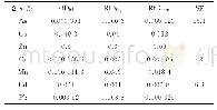 表2 重金属参考量RfD与斜率因子SF