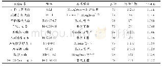 《表3 气孔结构分析对比：天池火山三期浮岩气孔形态的复杂性及其动力学成因》