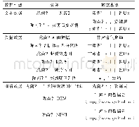 《表1 研究区数据来源：基于信息量法的地质灾害气象风险预警模型：以甘肃省陇南地区为例》