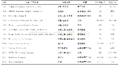 《表2 国际上深层含水层储能系统工程案例表[9]》