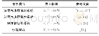 《表4 综合比较不同储热模式的热回收效率》